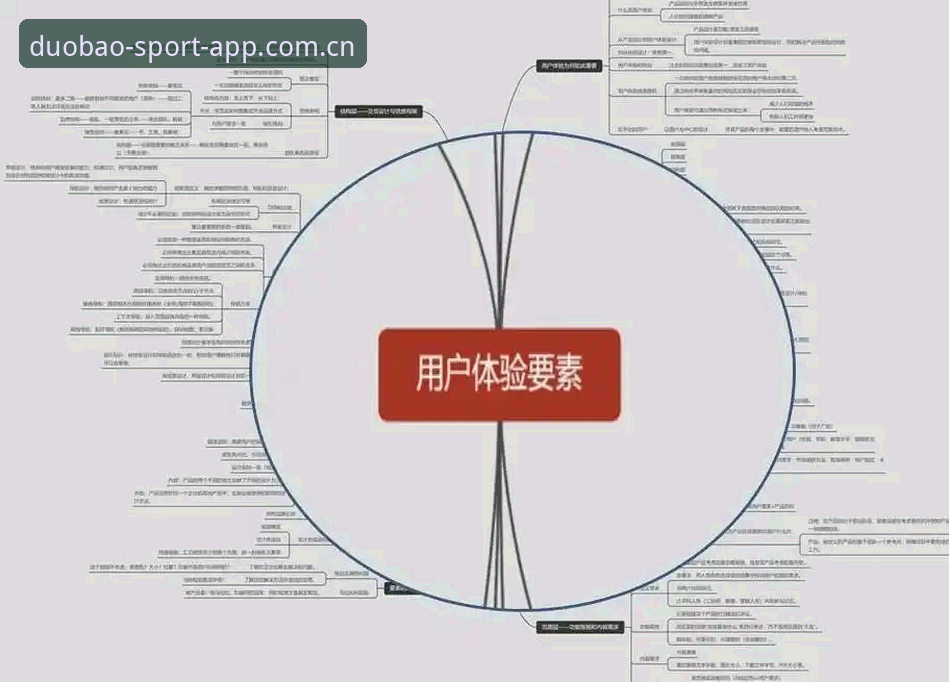 多宝体育平台用户体验全面解析：从下载到客服，行业趋势与细节深度分析